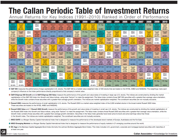 Callan Periodic Table